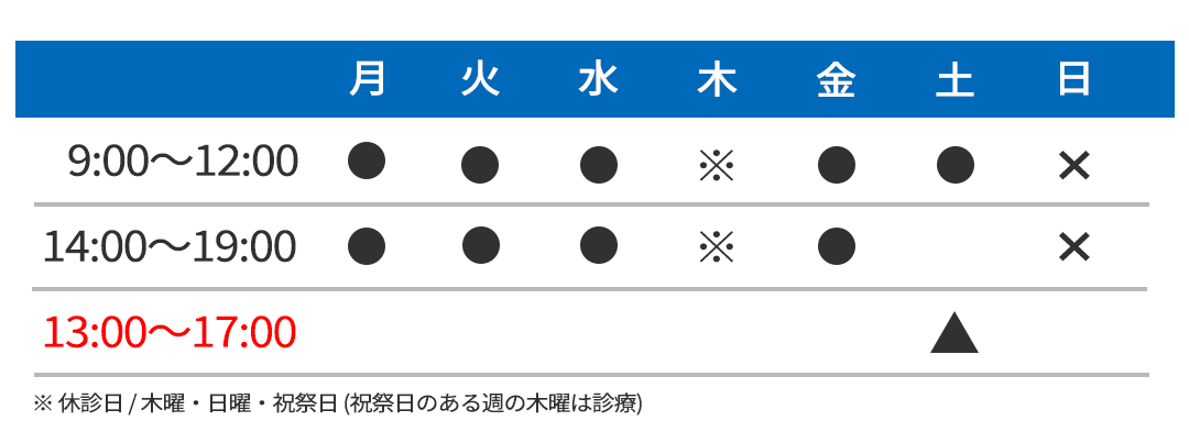 診療時間表
